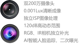 雙200萬攝像頭 0.001Lux清晰成像 獨立ISP圖像處理 120dB高動態(tài)范圍 RGB、IR相機(jī)獨立補(bǔ)光 AI智能人臉追蹤，二次曝光