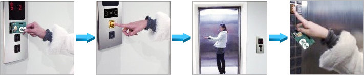 電梯門禁系統(tǒng)示意圖1