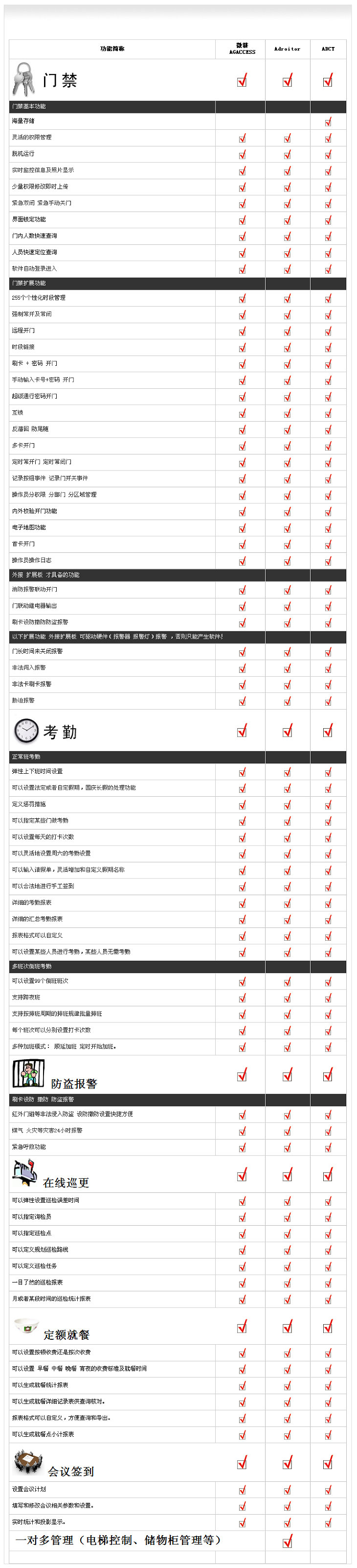 微耕門禁系統(tǒng)功能介紹