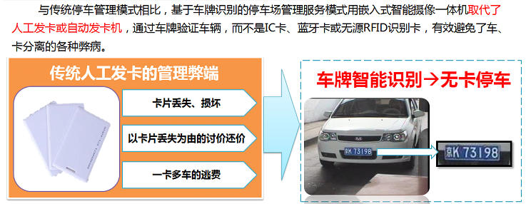 取代了人工發(fā)卡或自動發(fā)卡機