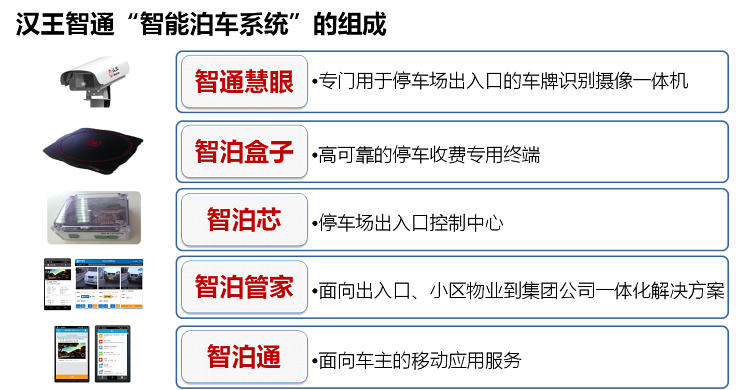 漢王智通智能泊車系統(tǒng)的組成