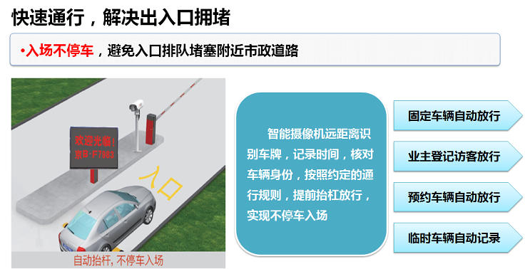 快速通行，解決出入口擁堵