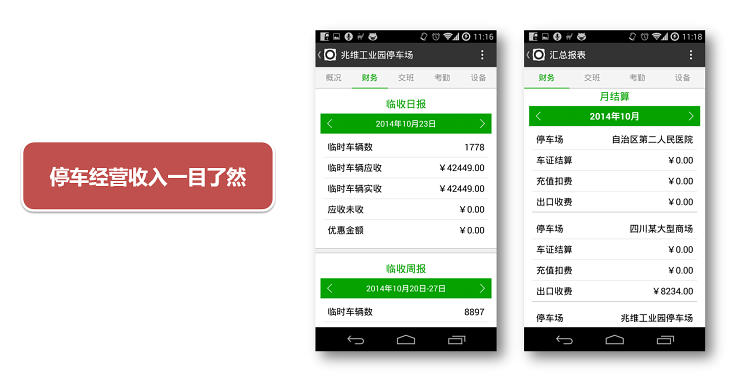 停車經(jīng)營收入一目了然