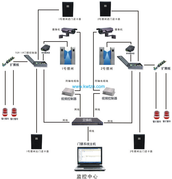 互鎖門門禁系統(tǒng)